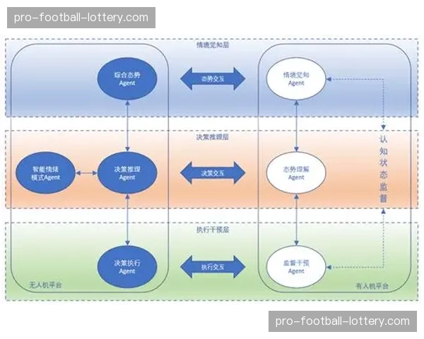 内容审核机制引入人机协同模式，平衡效率与准确性。